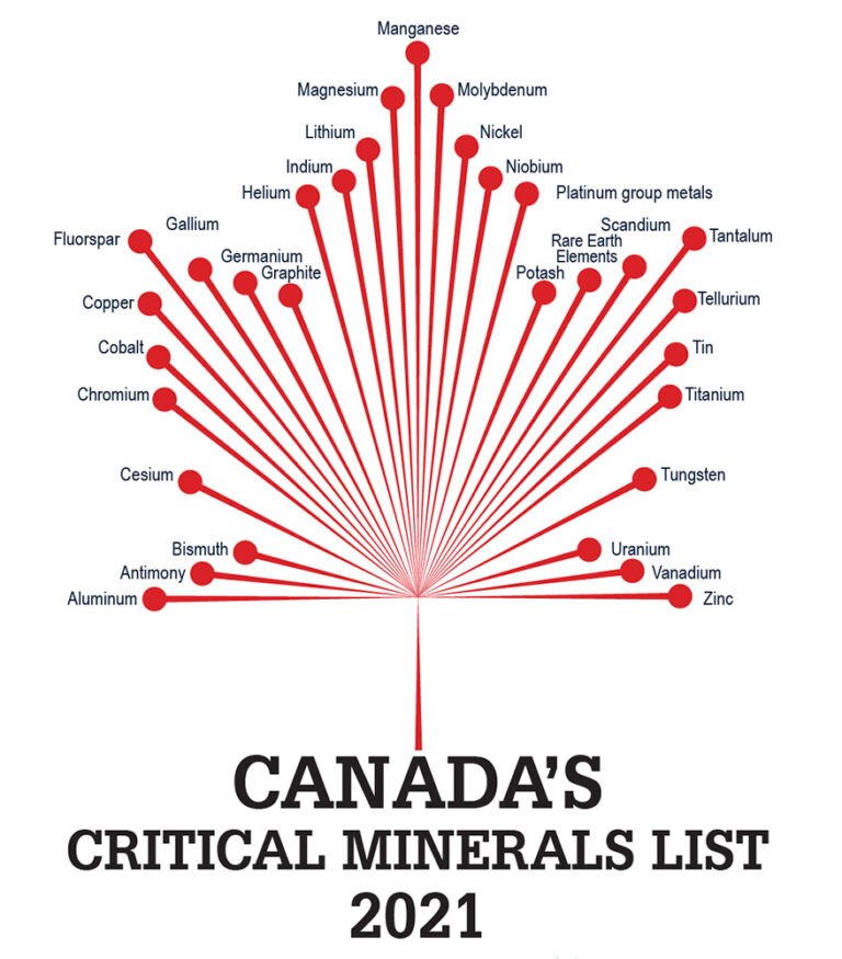 Critical Minerals