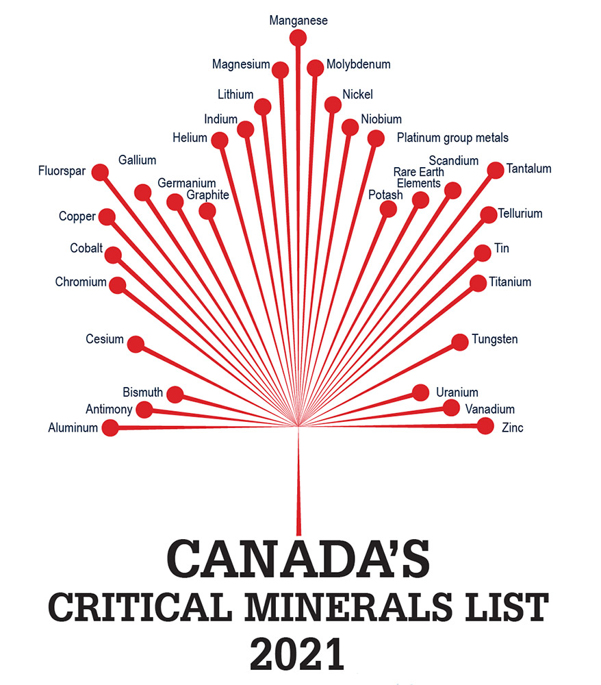 What is a critical mineral? Lomiko Metals