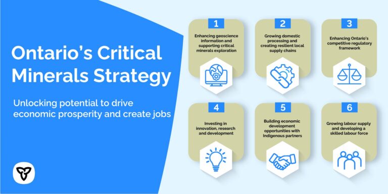 Ontario Critical Minerals Strategy