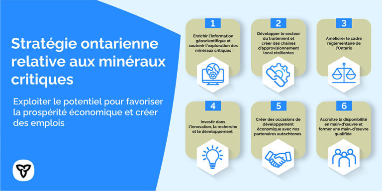 La Stratégie de l'Ontario en matière de minéraux essentiels