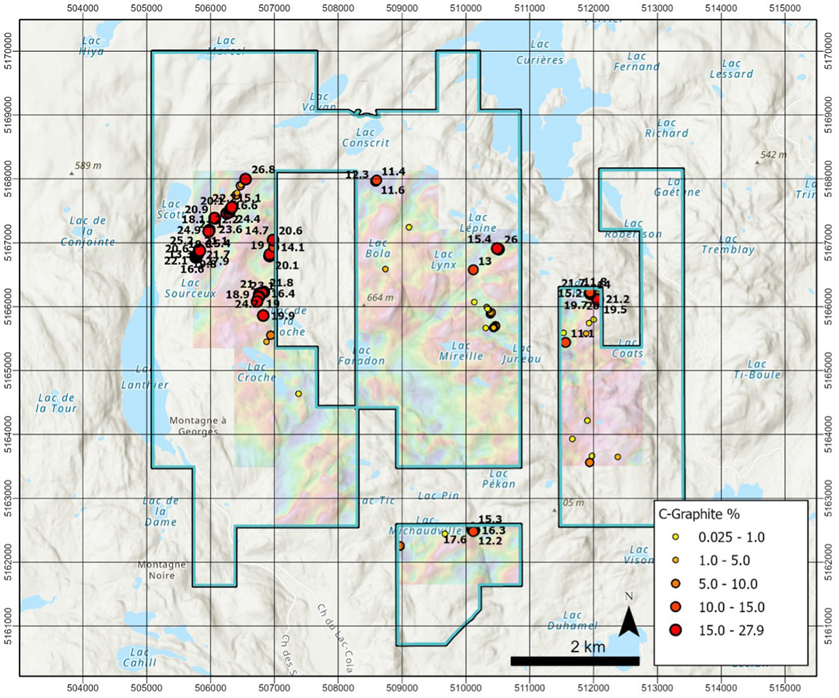 Figure 1: Ruisseau Results