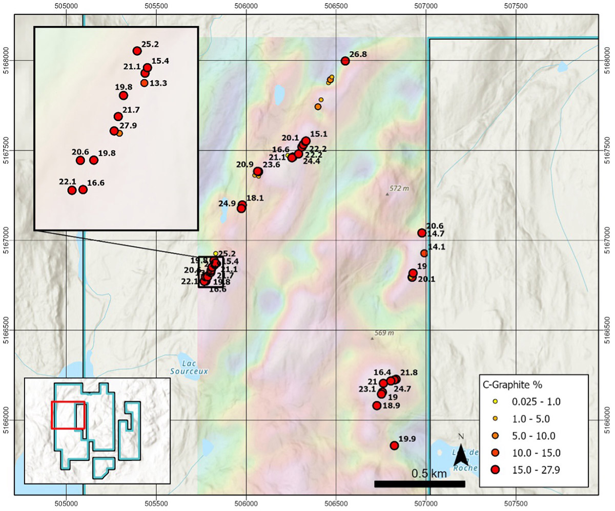 Figure 1a: Ruisseau West Results