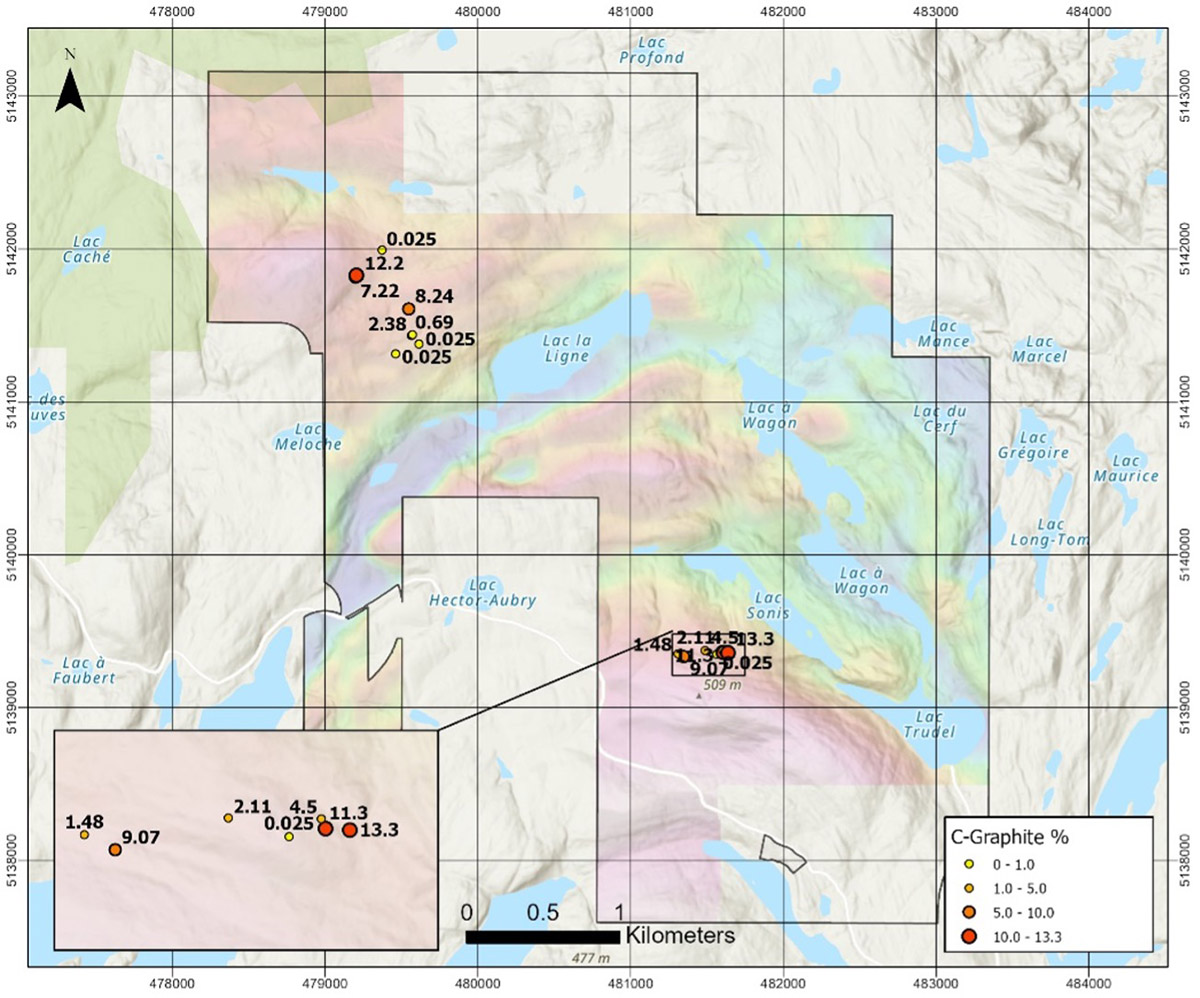 Figure 2: Meloche Results