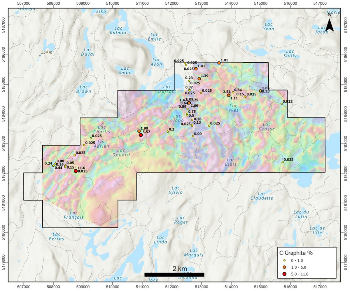 Figure 3: Tremblant Results