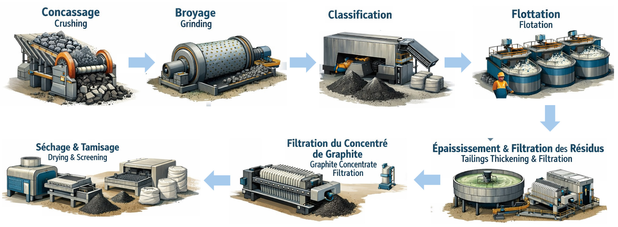crushing processing